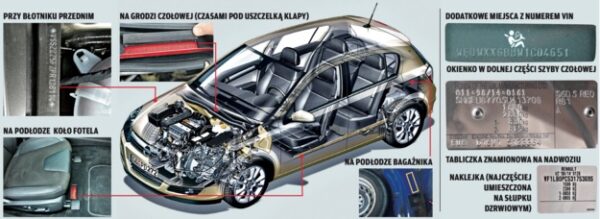 aleauto24-gdzie-znalezc-vin-600x219