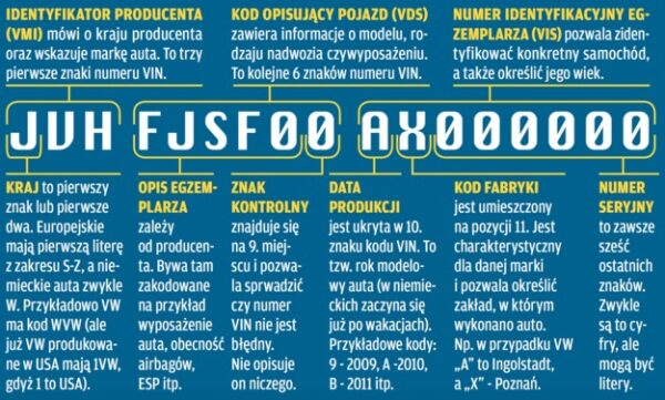 aleauto24-informacje-zawarte-w-vin-600x361